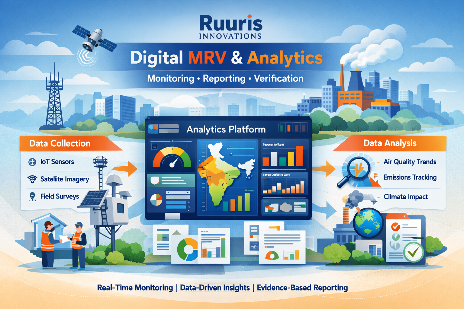 Ruuris Innovations Solutions overview 